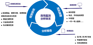 beats365中文官网 智慧生态城市行业有哪些